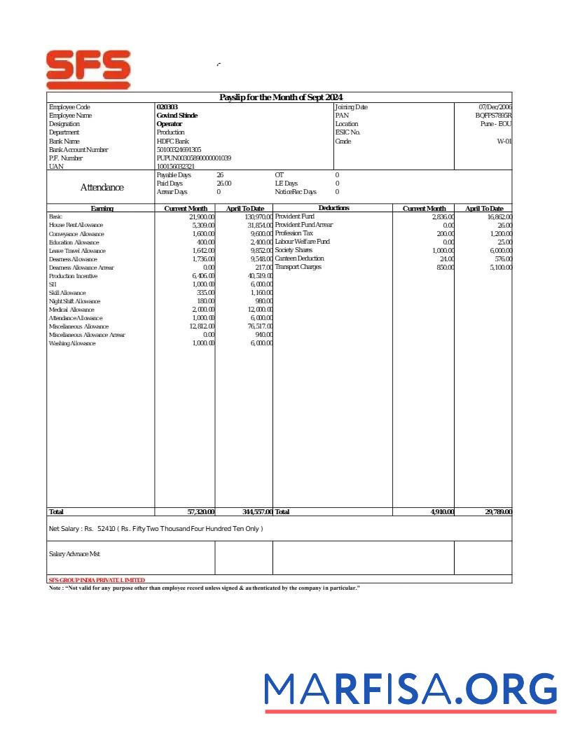 Blank SFS Group payslip example